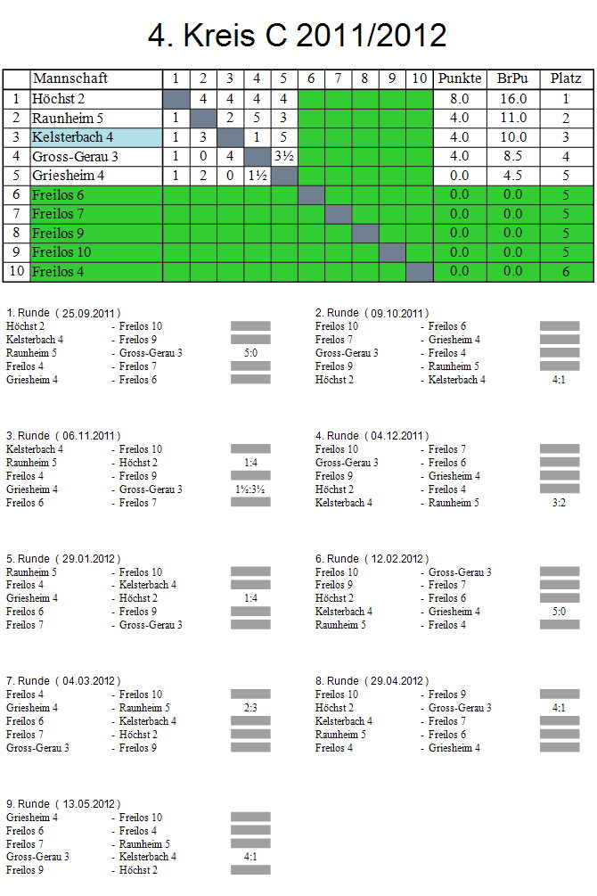 4. Mannschaft 2011/2012